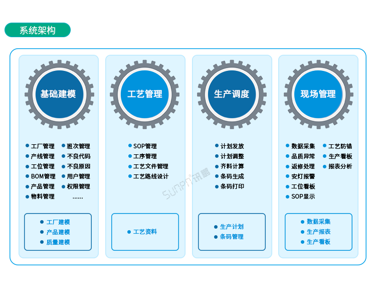 條碼追溯系統(tǒng)系統(tǒng)架構(gòu) 條碼追溯系統(tǒng)系統(tǒng)架構(gòu)