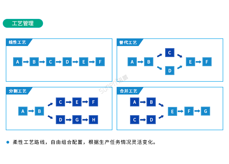 條碼追溯系統(tǒng)工藝管理 條碼追溯系統(tǒng)工藝管理