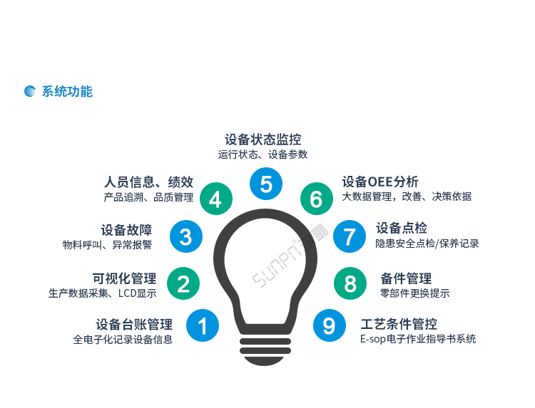 設備管理系統 設備管理系統