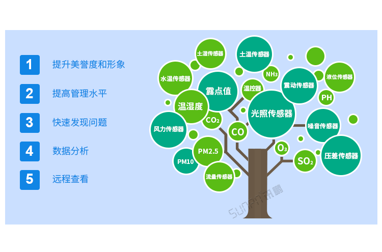 訊鵬環境監控系統 訊鵬環境監控系統
