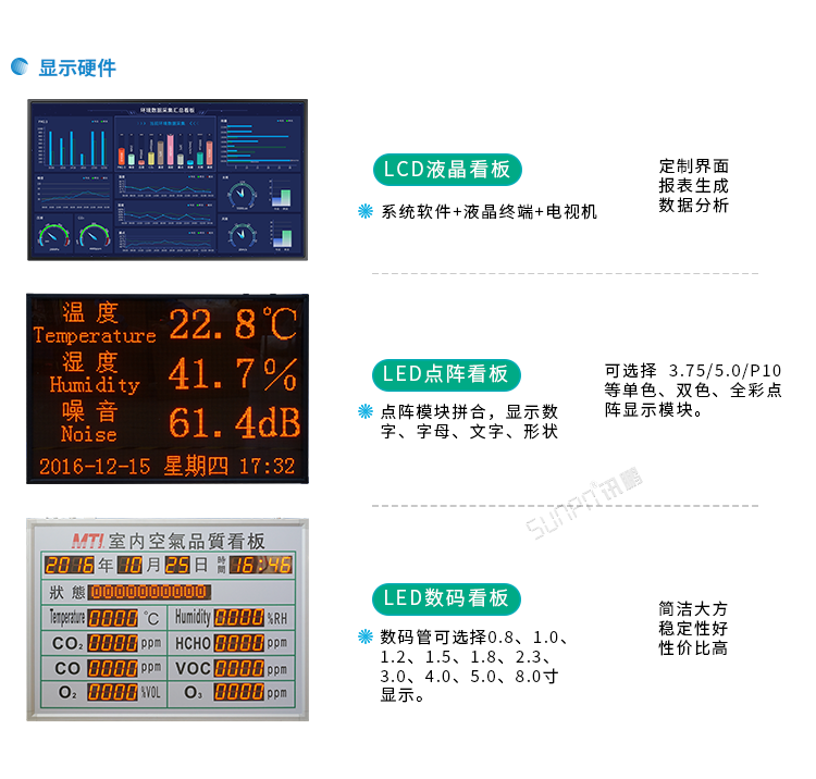 訊鵬環境監控系統顯示硬件 訊鵬環境監控系統顯示硬件