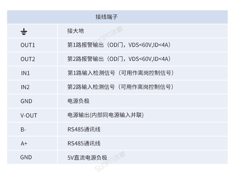 防靜電監測系統產品參數 防靜電監測系統產品參數