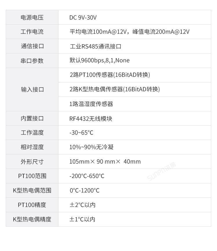 工業(yè)溫控器產(chǎn)品參數(shù) 工業(yè)溫控器產(chǎn)品參數(shù)