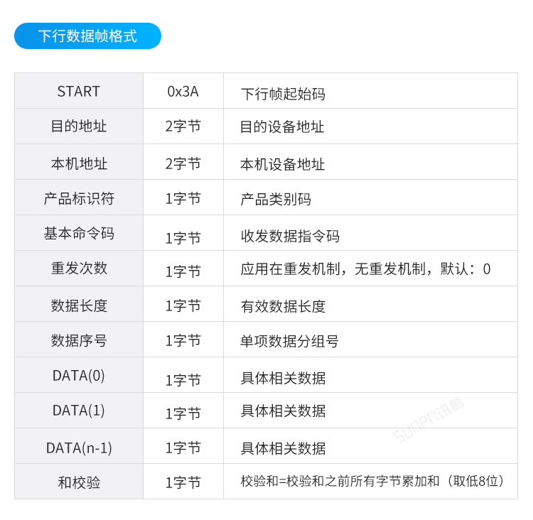 工業(yè)溫控器通訊協(xié)議 工業(yè)溫控器通訊協(xié)議