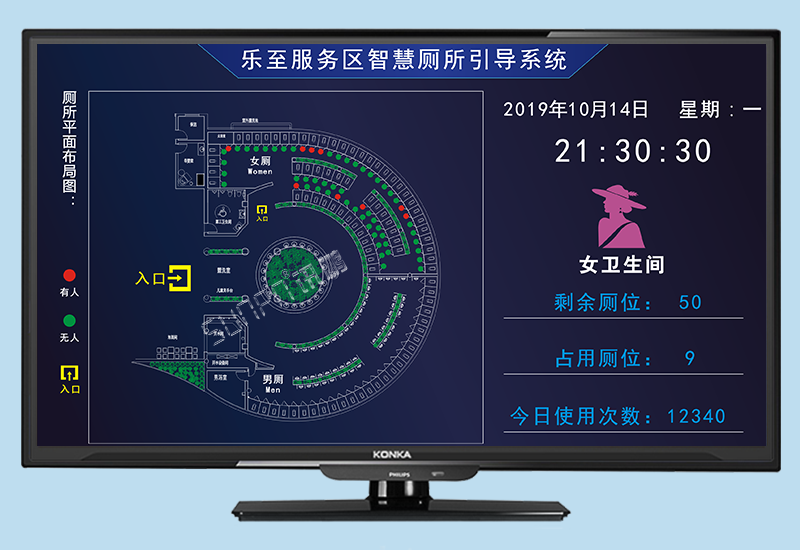 智慧公廁引導系統(tǒng)_智能廁所管理系統(tǒng)_服務區(qū)/建筑/商場廁所標識看板