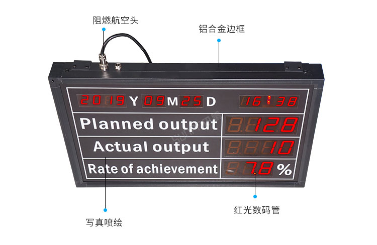 電子看板產品細節 電子看板產品細節