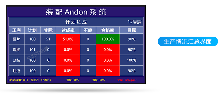 安燈系統(tǒng)現(xiàn)場(chǎng)實(shí)拍 安燈系統(tǒng)現(xiàn)場(chǎng)實(shí)拍