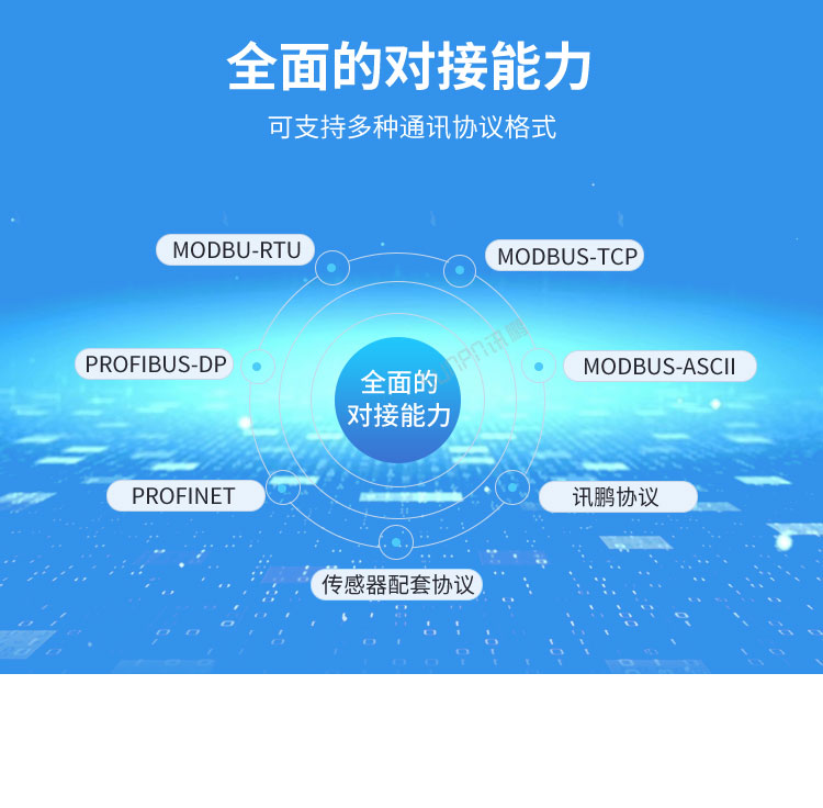 PLC通訊顯示屏多協(xié)議對接 PLC通訊顯示屏多協(xié)議對接