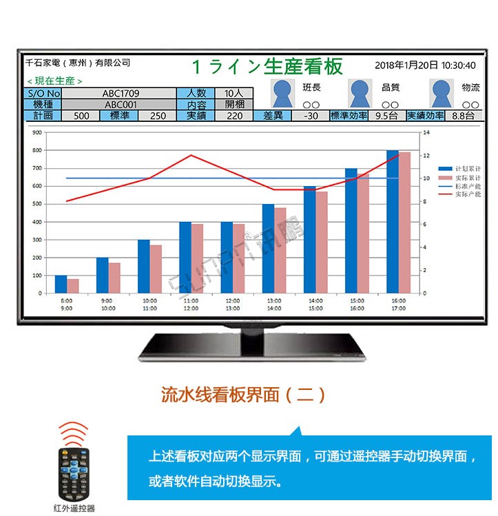 生產管理系統-顯示界面 生產管理系統-顯示界面