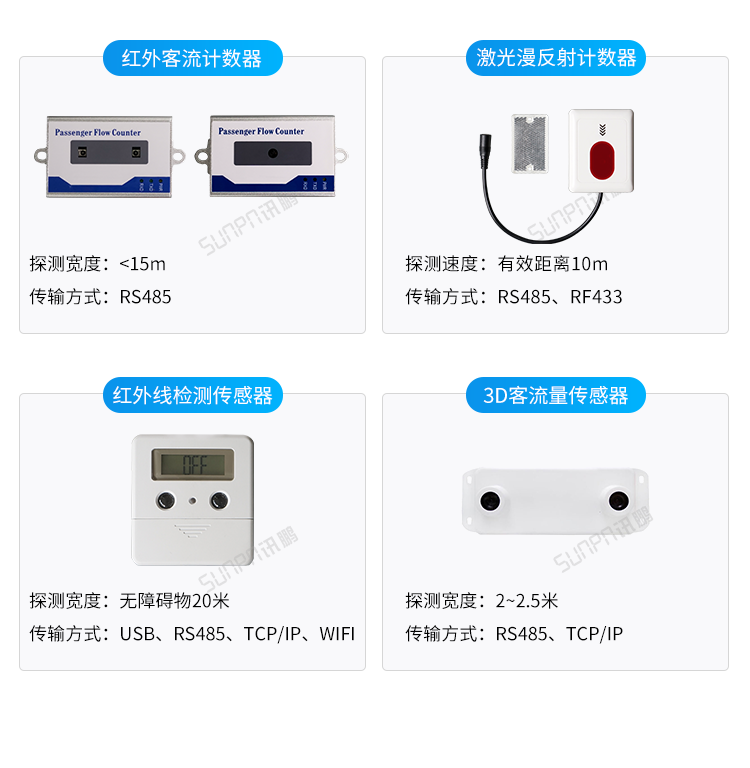 人流量顯示屏傳感器類型介紹 人流量顯示屏傳感器類型介紹
