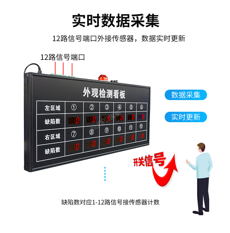 生產(chǎn)管理看板數(shù)據(jù)采集 生產(chǎn)管理看板數(shù)據(jù)采集