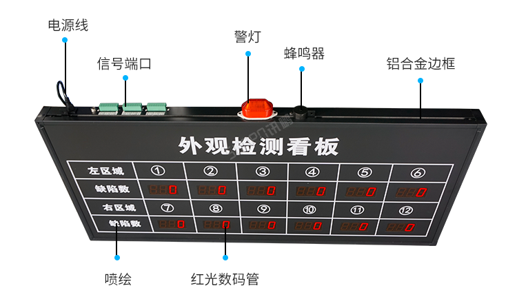 生產(chǎn)管理看板產(chǎn)品細節(jié) 生產(chǎn)管理看板產(chǎn)品細節(jié)
