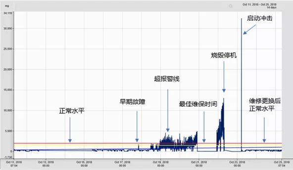 設備參數管理 設備參數管理