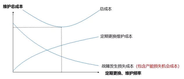 設備管理維護點 設備管理維護點