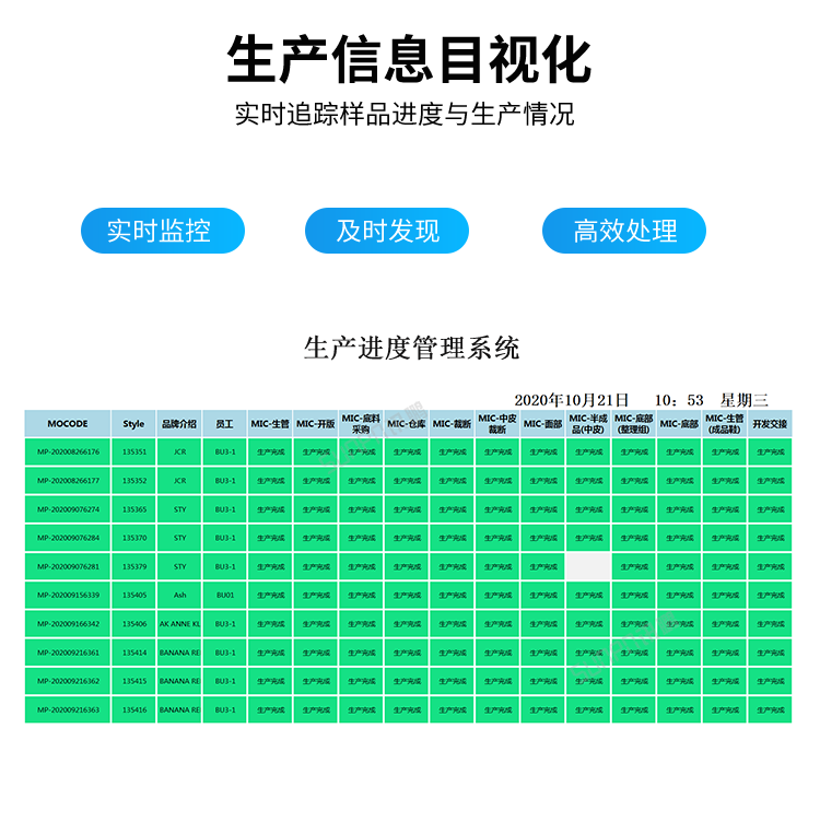 生產(chǎn)進(jìn)度管理系統(tǒng)-信息目視化 生產(chǎn)進(jìn)度管理系統(tǒng)-信息目視化