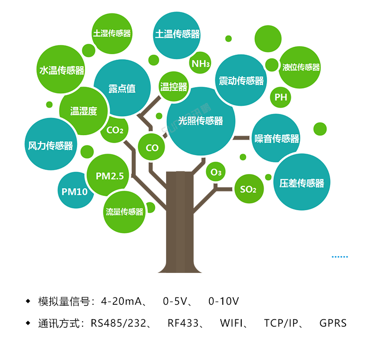 溫濕度看板-環(huán)境采集數(shù)據(jù)系統(tǒng) 溫濕度看板-環(huán)境采集數(shù)據(jù)系統(tǒng)