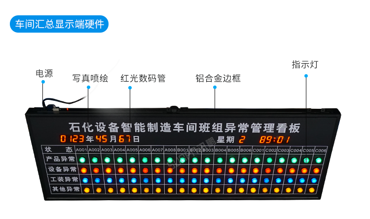 安燈看板系統(tǒng)-匯總顯示端 安燈看板系統(tǒng)-匯總顯示端