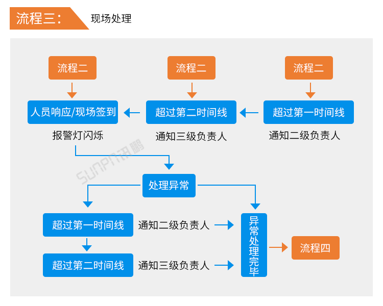 安燈看板系統(tǒng)-操作流程 安燈看板系統(tǒng)-操作流程
