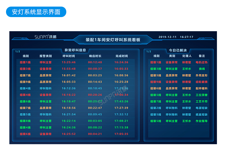 訊鵬安燈看板管理系統(tǒng)-項(xiàng)目套餐介紹 訊鵬安燈看板管理系統(tǒng)-項(xiàng)目套餐介紹