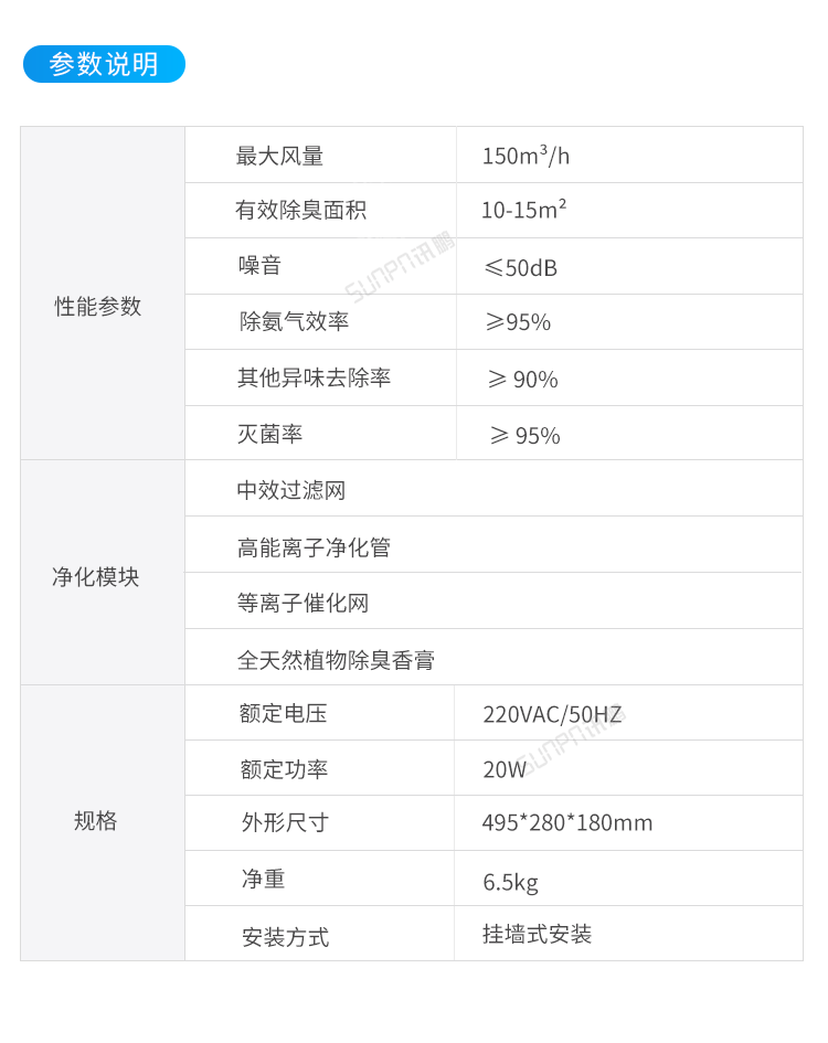 智能公廁除臭殺菌機-參數(shù)說明 智能公廁除臭殺菌機-參數(shù)說明