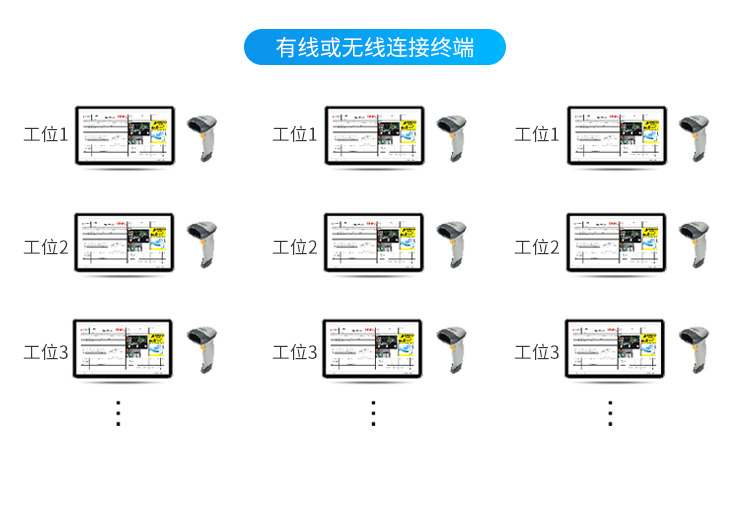 標準MES系統(tǒng)-系統(tǒng)架構 標準MES系統(tǒng)-系統(tǒng)架構