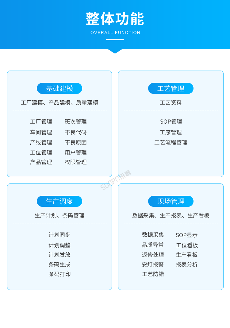 標準MES系統(tǒng)-整體功能 標準MES系統(tǒng)-整體功能