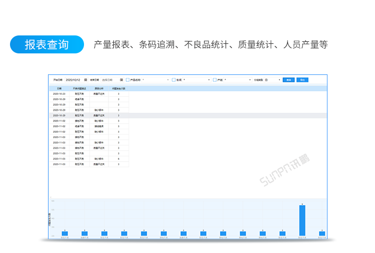 質量統(tǒng)計分析報表 質量統(tǒng)計分析報表