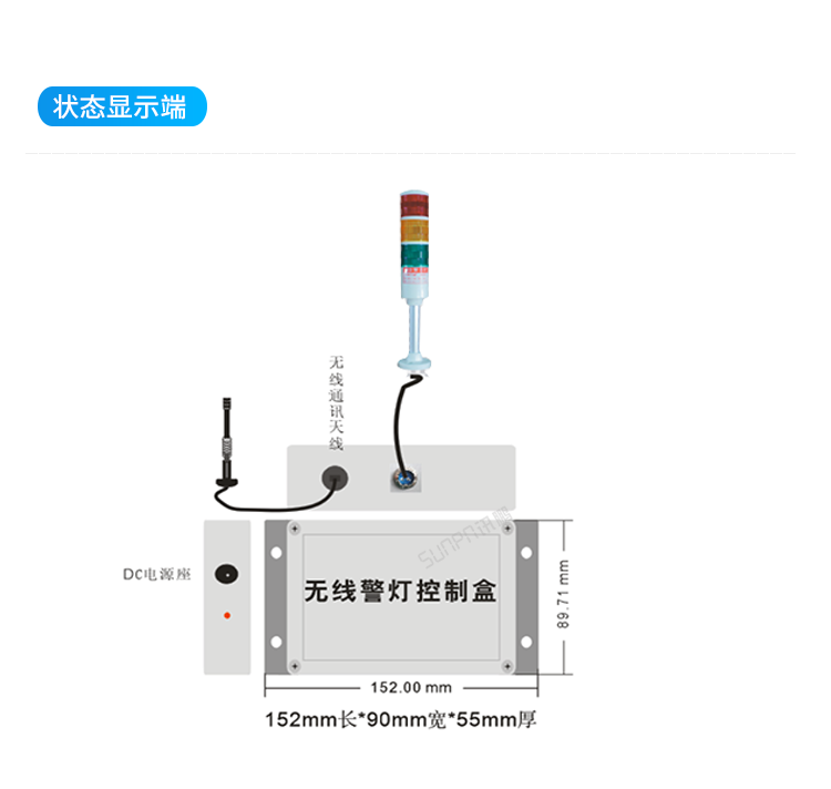 狀態顯示端 狀態顯示端