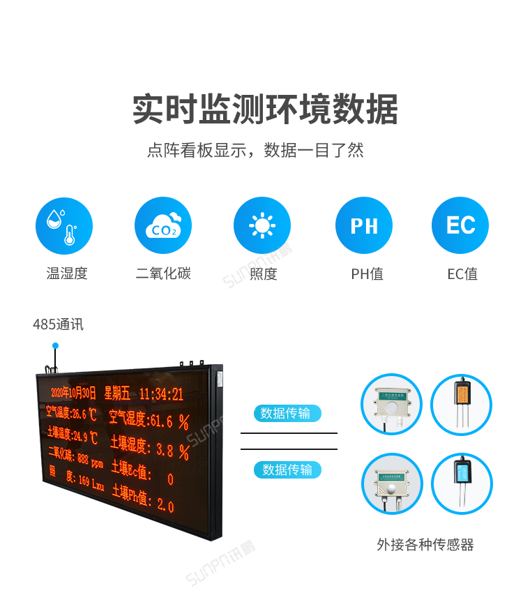 農業(yè)環(huán)境監(jiān)控系統(tǒng)-實時監(jiān)測 農業(yè)環(huán)境監(jiān)控系統(tǒng)-實時監(jiān)測