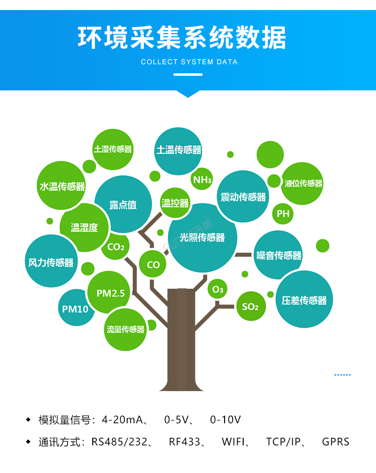 農業(yè)環(huán)境監(jiān)控系統(tǒng)-環(huán)境采集系統(tǒng)數據 農業(yè)環(huán)境監(jiān)控系統(tǒng)-環(huán)境采集系統(tǒng)數據