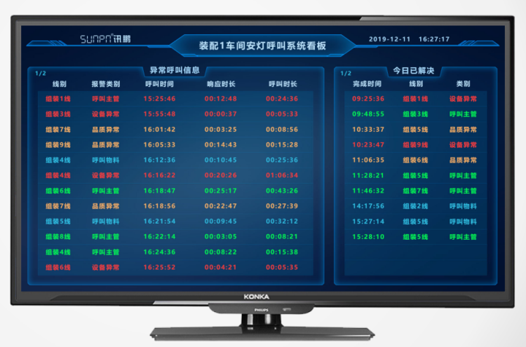 安燈系統(tǒng)標(biāo)準(zhǔn)版顯示端界面 安燈系統(tǒng)標(biāo)準(zhǔn)版顯示端界面