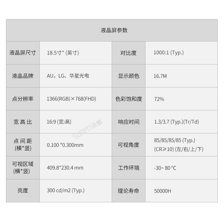 工業觸摸一體機-產品規格 工業觸摸一體機-產品規格