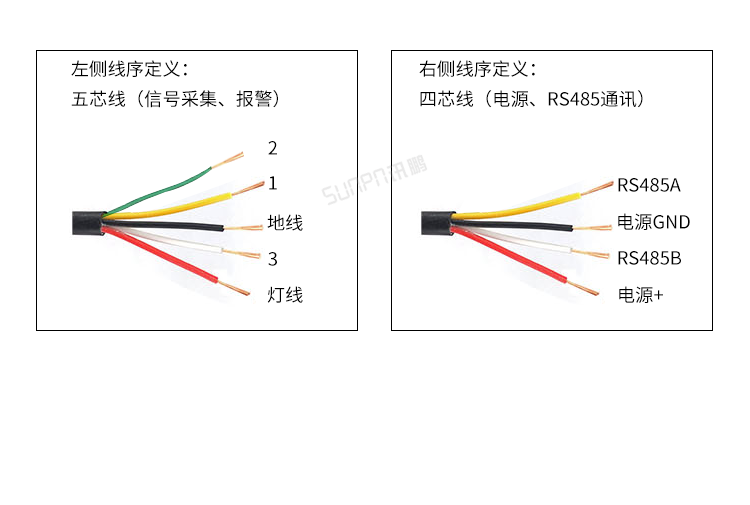 LED計數器數量顯示屏-接口描述 LED計數器數量顯示屏-接口描述