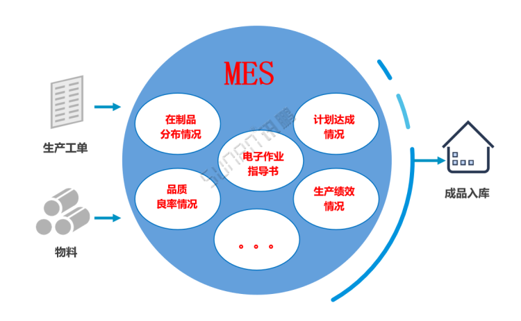 MES系統(tǒng) MES系統(tǒng)