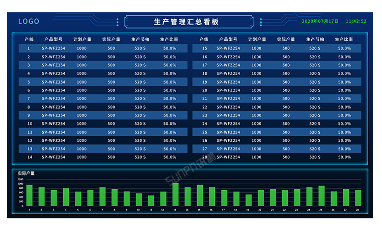 生產(chǎn)管理系統(tǒng)-系統(tǒng)架構(gòu) 生產(chǎn)管理系統(tǒng)-系統(tǒng)架構(gòu)