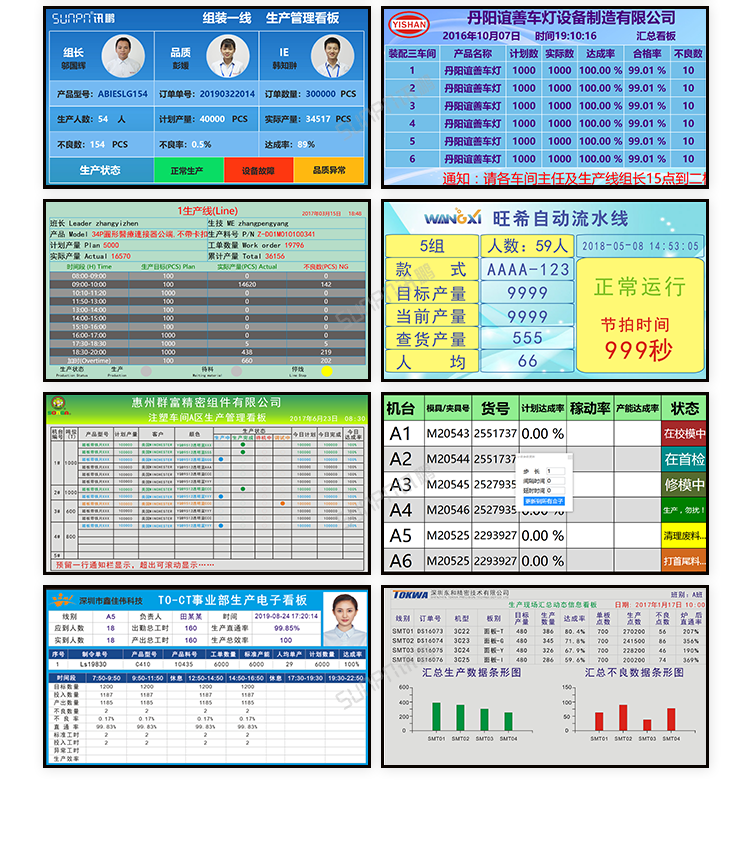 生產進度電子看板-界面參考 生產進度電子看板-界面參考
