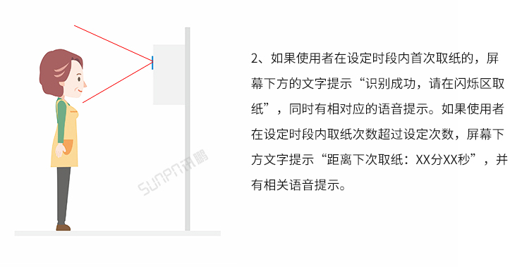 人臉識別廁紙機-操作說明 人臉識別廁紙機-操作說明