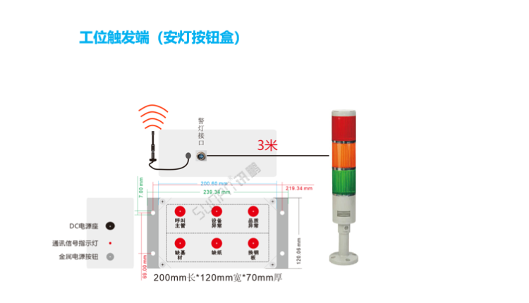 安燈系統工位觸發端硬件說明