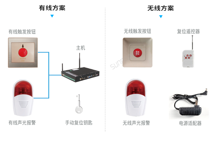 智慧智慧公廁系統-緊急觸發報警裝置 智慧智慧公廁系統-緊急觸發報警裝置