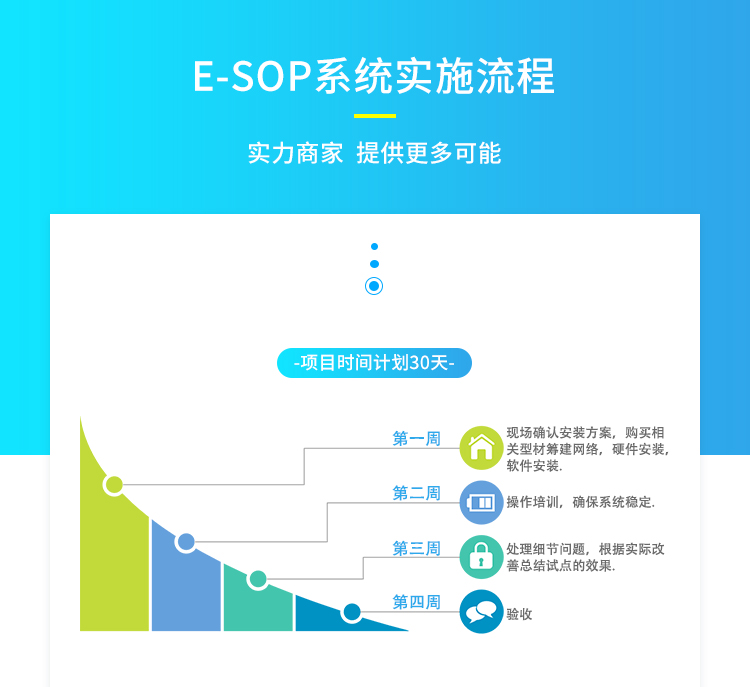 SOP電子作業(yè)指導書系統(tǒng)-實時流程 SOP電子作業(yè)指導書系統(tǒng)-實時流程