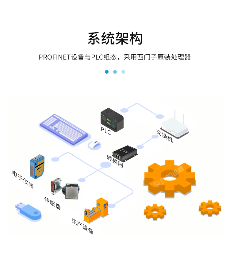 PROFINET模塊-系統架構 PROFINET模塊-系統架構