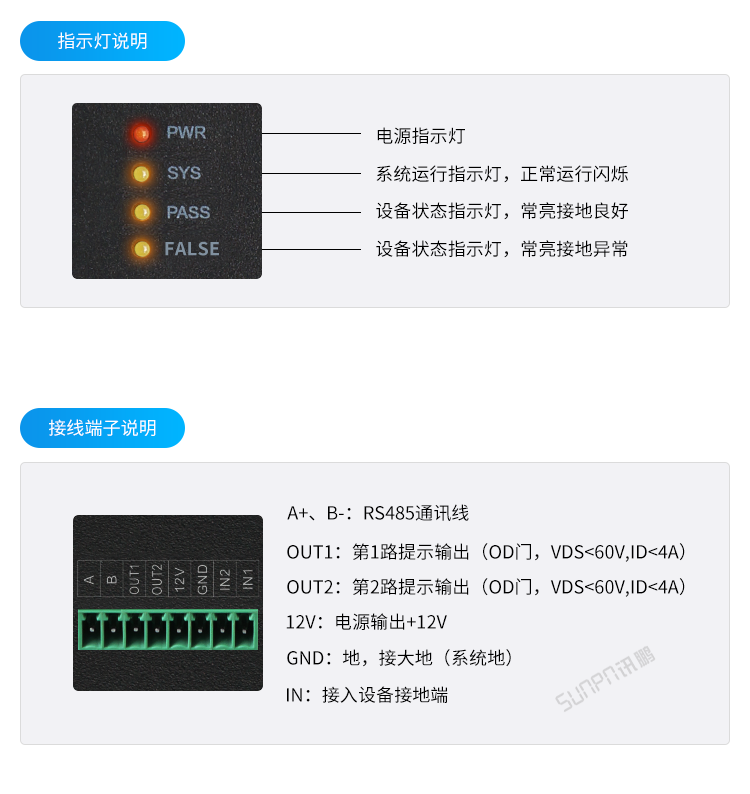 設備防靜電監(jiān)控系統(tǒng)-接口描述 設備防靜電監(jiān)控系統(tǒng)-接口描述