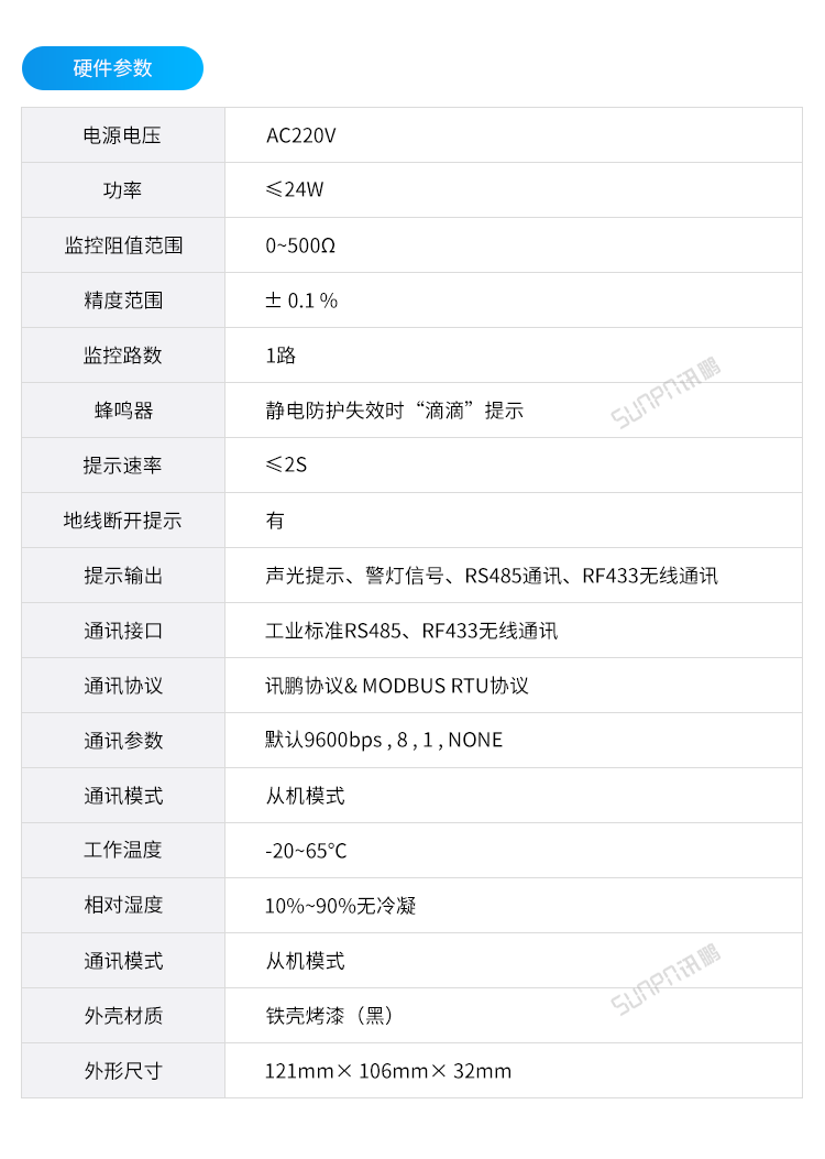 設備防靜電監(jiān)控系統(tǒng)-接口描述 設備防靜電監(jiān)控系統(tǒng)-接口描述