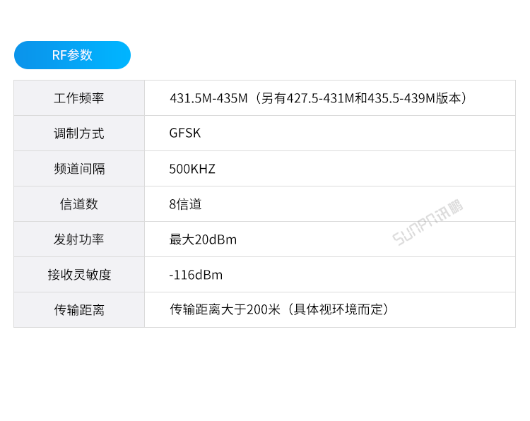 設備防靜電監(jiān)控系統(tǒng)-接口描述 設備防靜電監(jiān)控系統(tǒng)-接口描述
