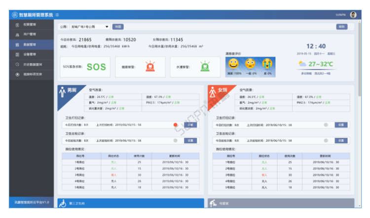 智能公廁系統云平臺-數據總覽