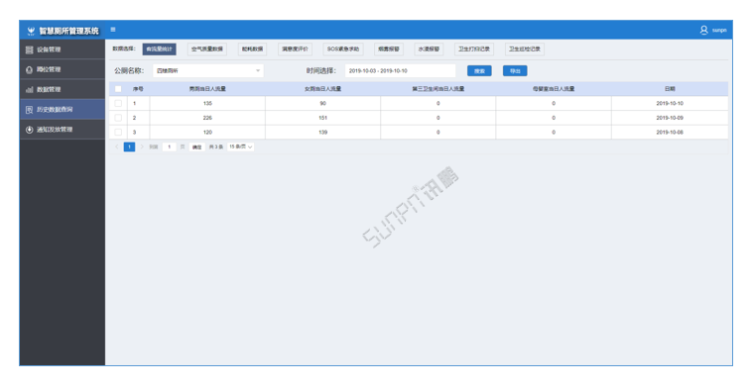 智能公廁系統云平臺-歷史數據查詢