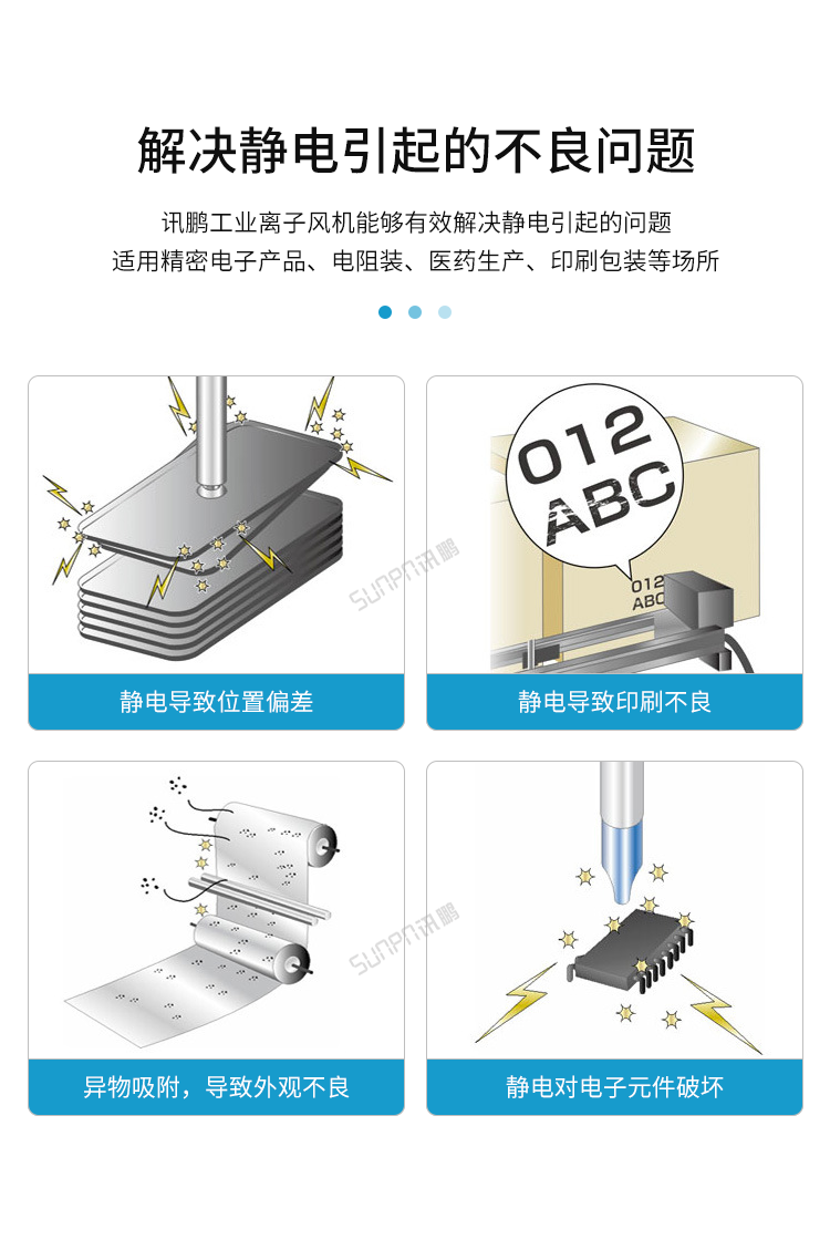 工業(yè)離子風(fēng)機-解決靜電不良問題 工業(yè)離子風(fēng)機-解決靜電不良問題