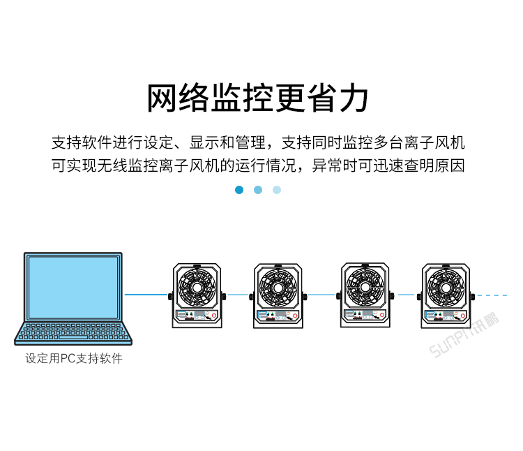 工業(yè)離子風(fēng)機-網(wǎng)絡(luò)監(jiān)控更省力 工業(yè)離子風(fēng)機-網(wǎng)絡(luò)監(jiān)控更省力