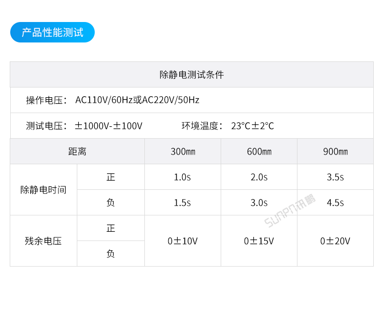 工業(yè)離子風(fēng)機-參數(shù)說明 工業(yè)離子風(fēng)機-參數(shù)說明