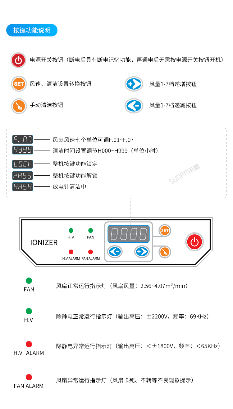 工業(yè)離子風(fēng)機-細(xì)節(jié)說明 工業(yè)離子風(fēng)機-細(xì)節(jié)說明